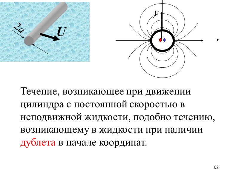 62 у Течение, возникающее при движении цилиндра с постоянной скоростью в неподвижной жидкости, подобно 62 у Течение, возникающее при движении цилиндра с постоянной скоростью в неподвижной жидкости, подобно
